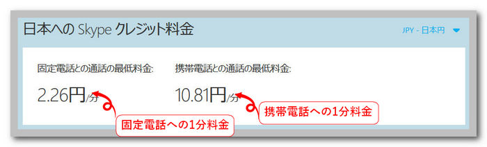 海外から日本への固定電話と携帯の通話料金　1分