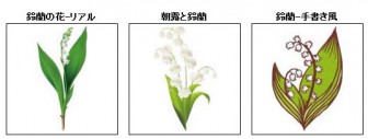 春のイラスト２「花、植物、動物、食べ物など」／無料のフリー素材集【花鳥風月】